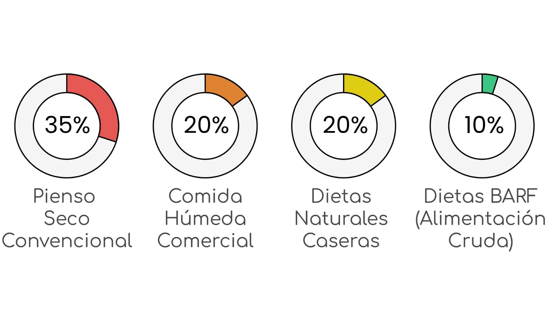 porcentajes de cereales en las dietas